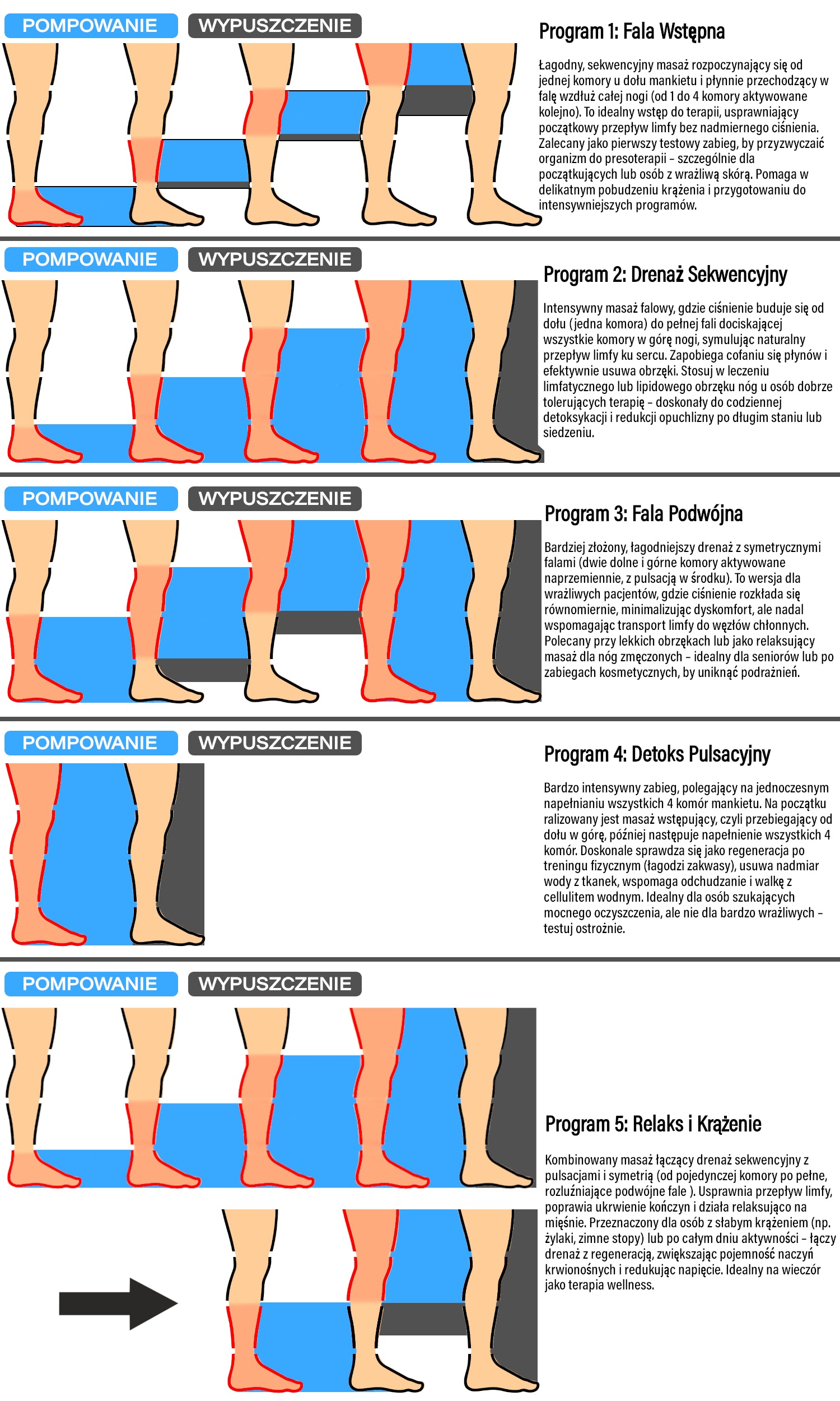 Drenaż Limfatyczny Urządzenie Uciskowe Masażer Nóg Presoterapia roz. M