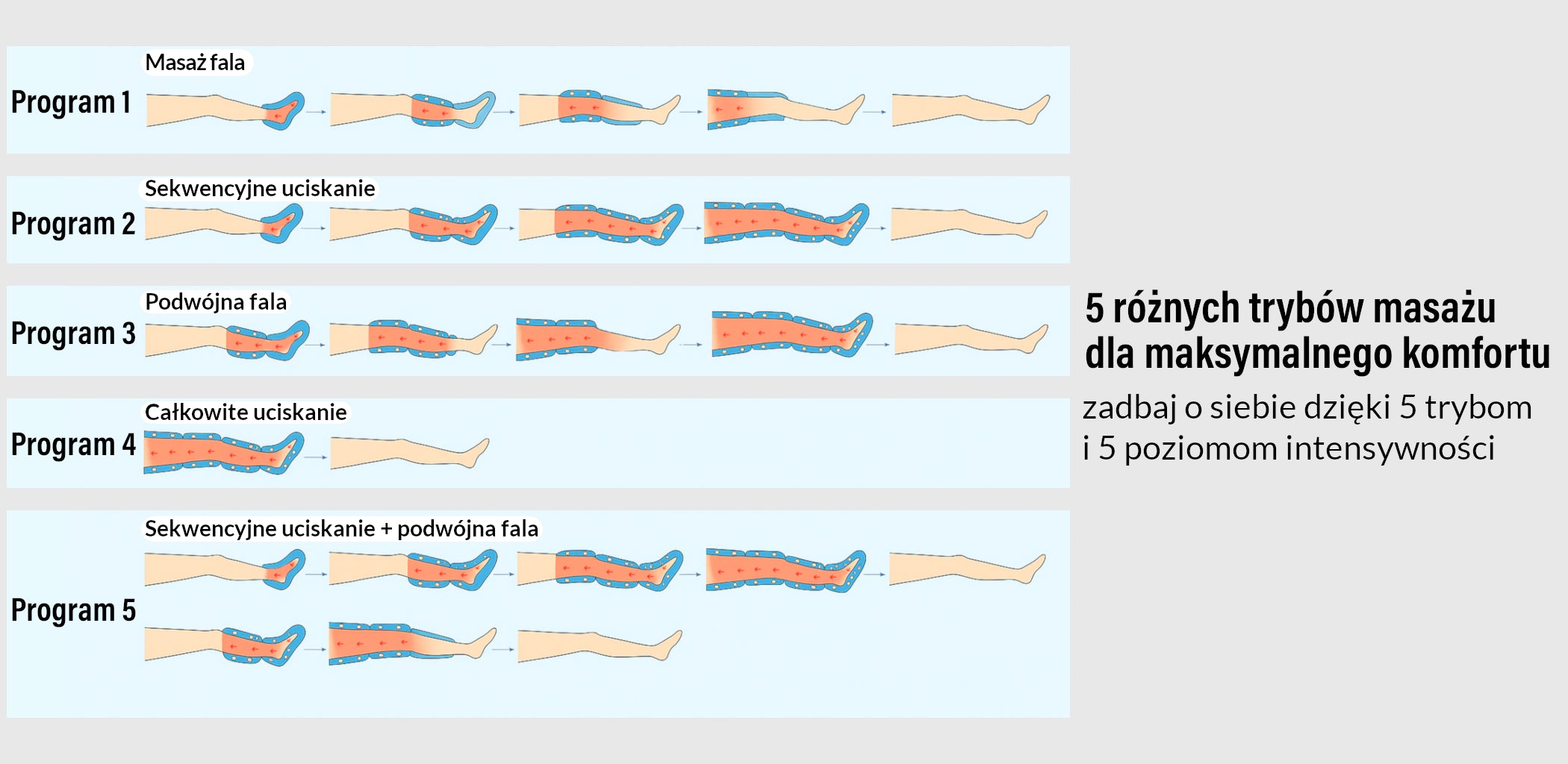Drenaż Limfatyczny Urządzenie Uciskowe Masażer Nóg Presoterapia roz. M