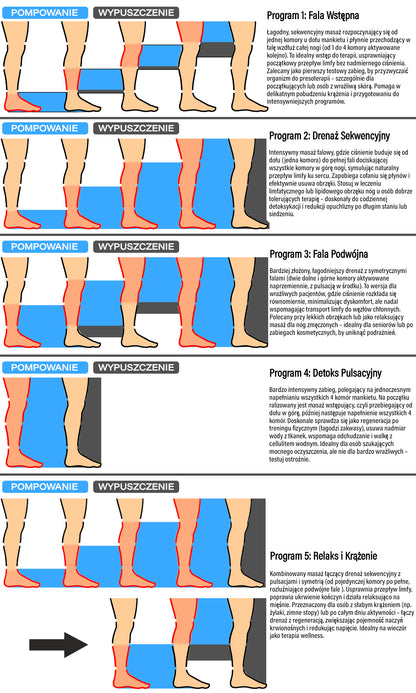Drenaż Limfatyczny Urządzenie Uciskowe Masażer Nóg Presoterapia roz. M