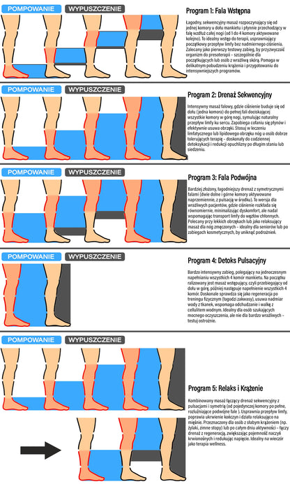 PRE-ORDER 06/10/2025 Lymphatic Drainage Compression Device Leg Massager Pressotherapy size L