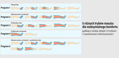 PRE-ORDER 06/10/2025 Lymphatic Drainage Compression Device Leg Massager Pressotherapy size L